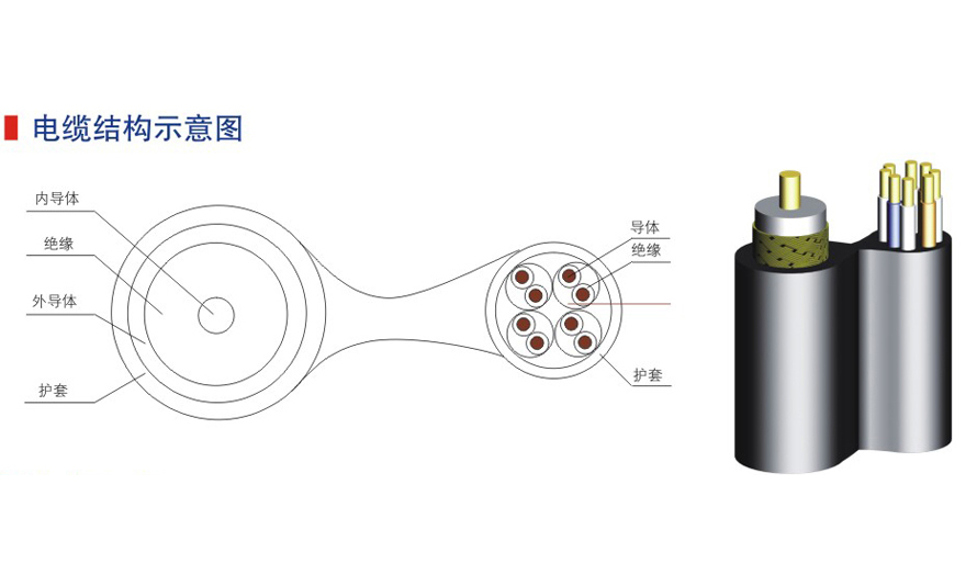 五類六類網(wǎng)絡通信電纜-12