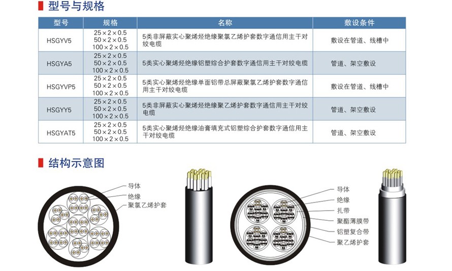 五類六類網(wǎng)絡通信電纜-08