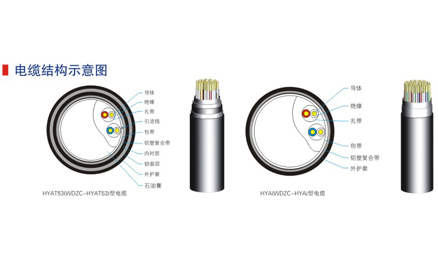 五類六類網(wǎng)絡通信電纜-15