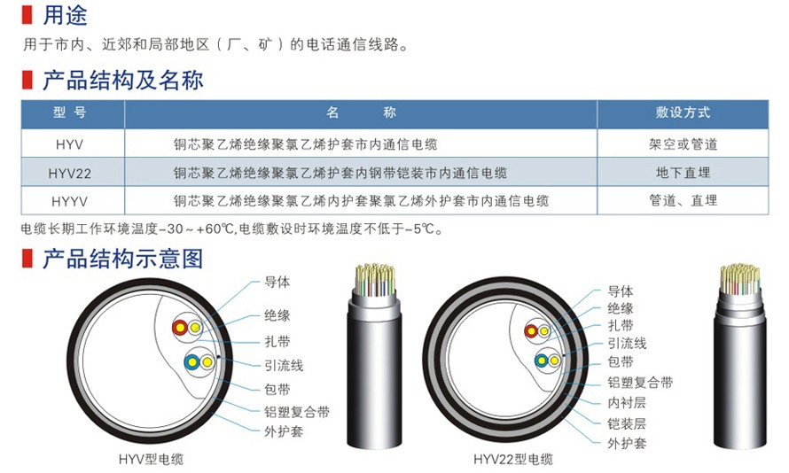 五類六類網(wǎng)絡通信電纜-09